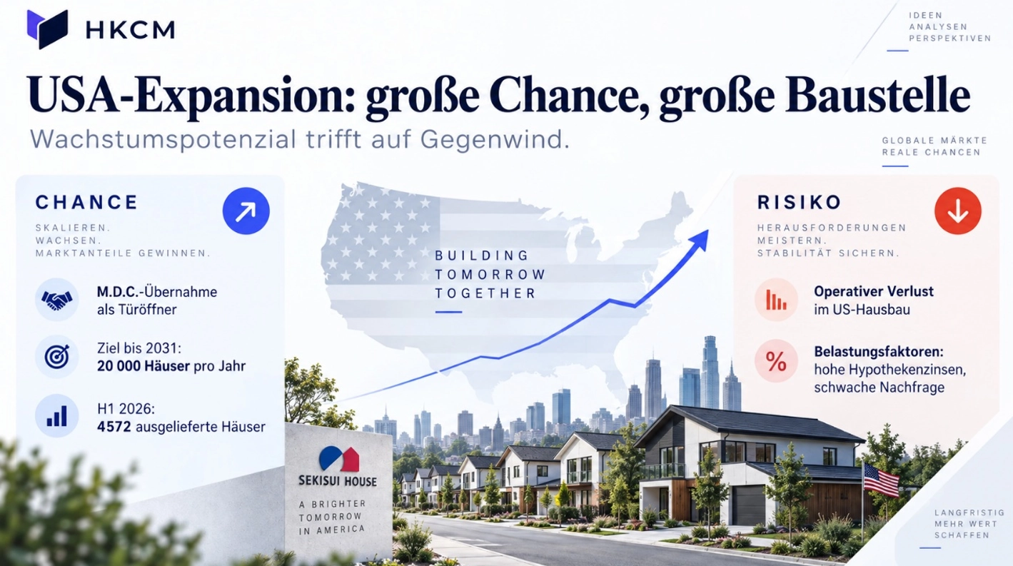 Die USA bieten Wachstum &ndash; belasten derzeit aber noch die Profitabilit&auml;t